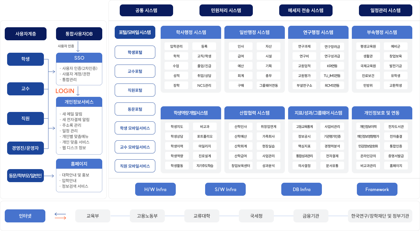 목표시스템 구성도