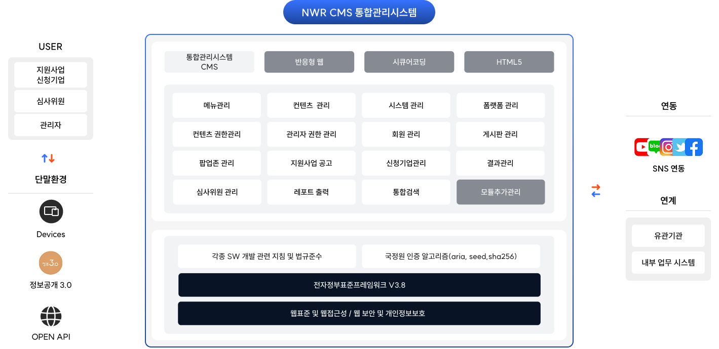 통합관리시스템 이미지