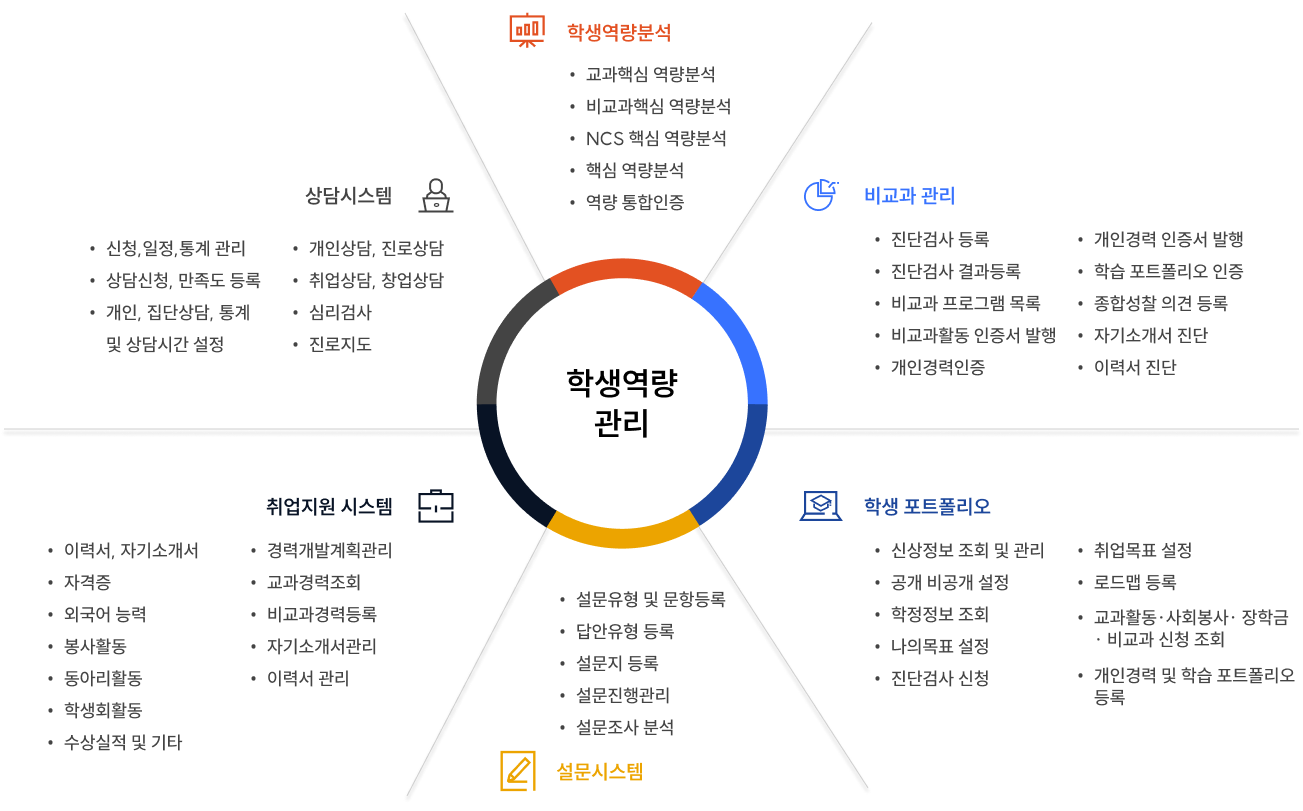학생역량개발시스템