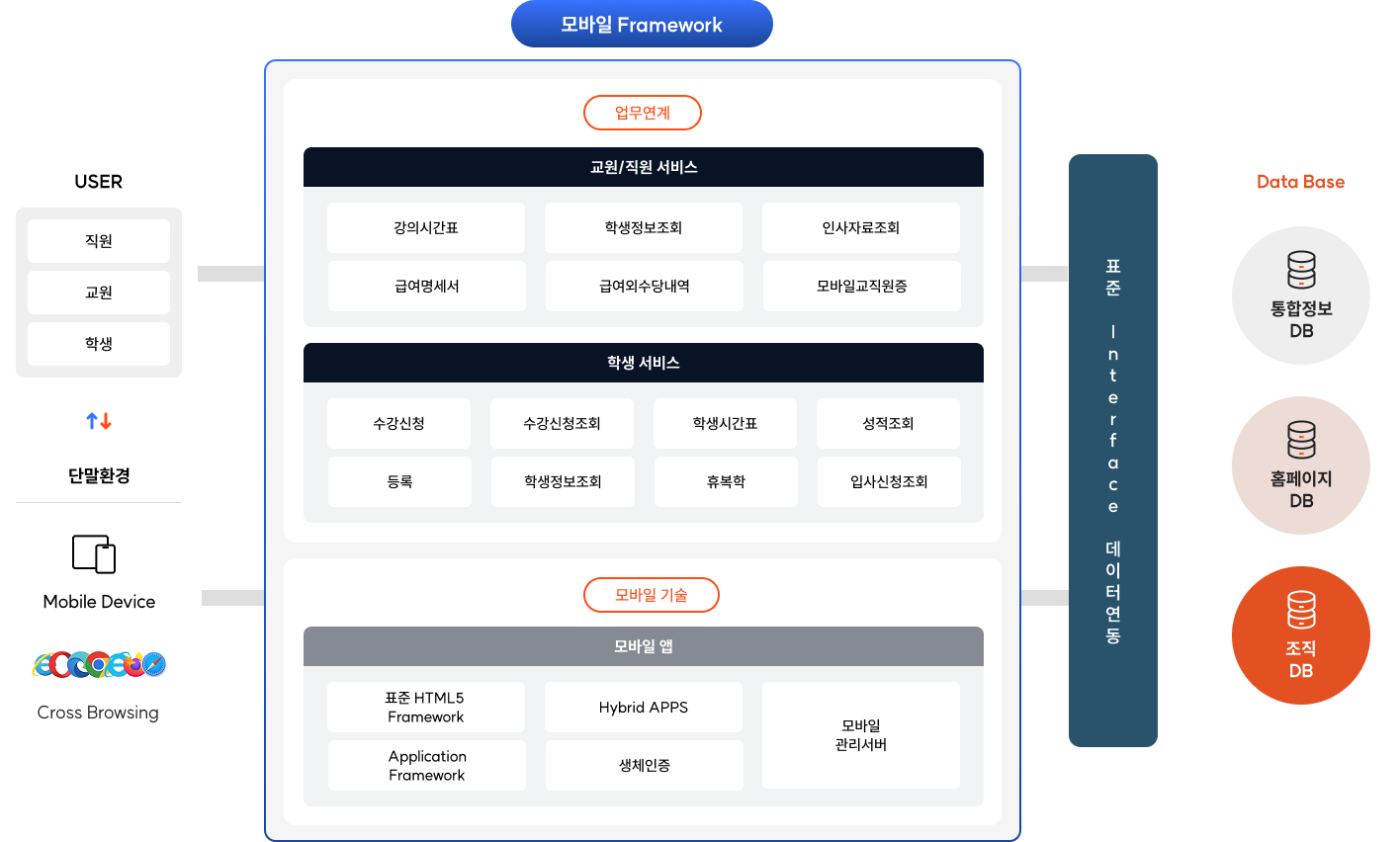 모바일 Framework