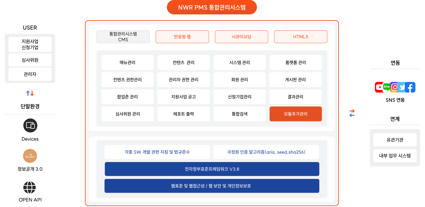 pms 통합관리시스템